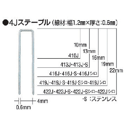 【TRUSCO】ＭＡＸ　タッカ用ステープル（白）　肩幅４ｍｍ　長さ１６ｍｍ　５０００本入り